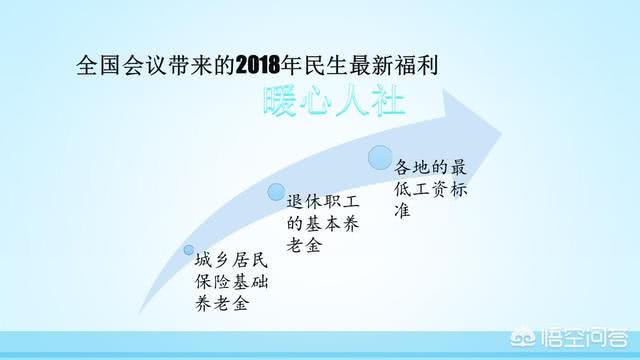 2018年以来多地宣布上调最低工资标准,河北会