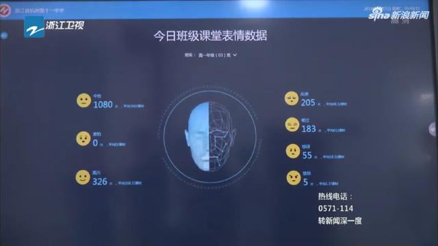 “黑科技”还有这种用法？学生上课的任何表情都被监控分析