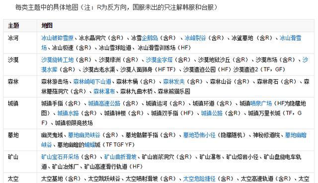 重温90后的网游——跑跑卡丁车，你们有没有玩过呀？