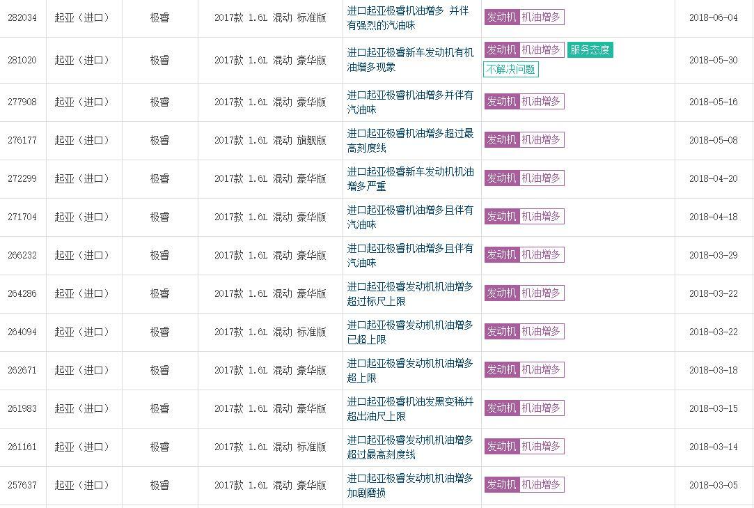 现代汽车召回进口起亚极睿，混动版极睿“机油增多”啥时候召回？