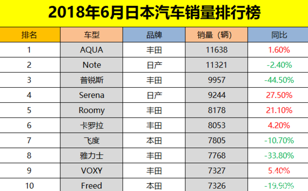 “超跑”飞度不入流？面对这三台省油利器，就连卡罗拉也招架不住