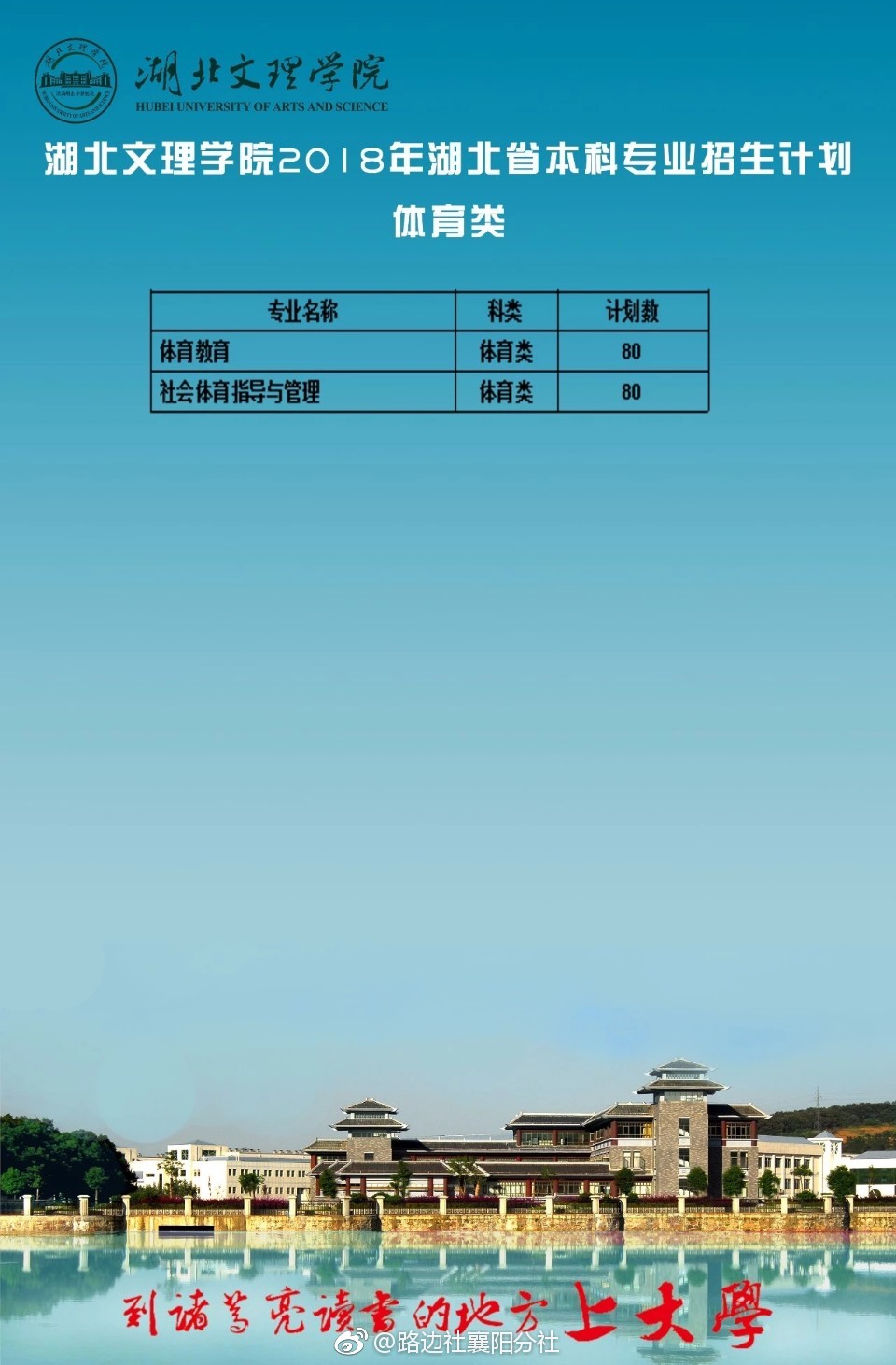 重磅|湖北文理学院2018年招生计划新鲜出炉