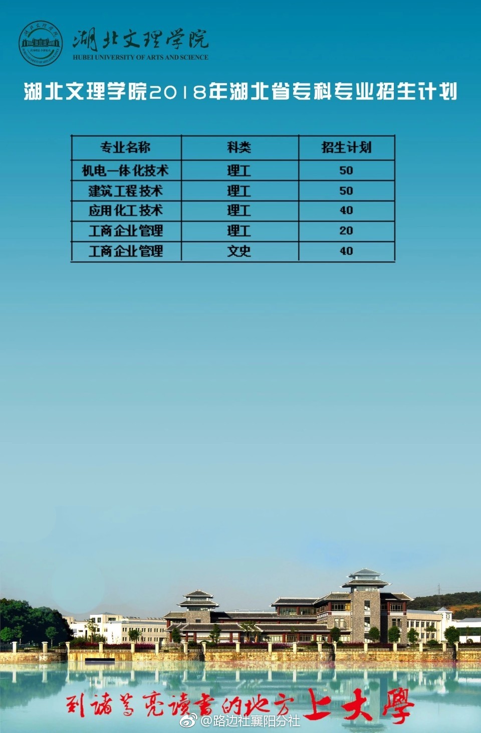 重磅|湖北文理学院2018年招生计划新鲜出炉