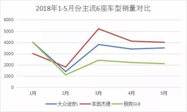 被魔咒玩坏的6座车市场，宝骏360却风生水起！