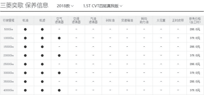 谁更具性价比？奕歌、探歌等热门SUV用车成本PK