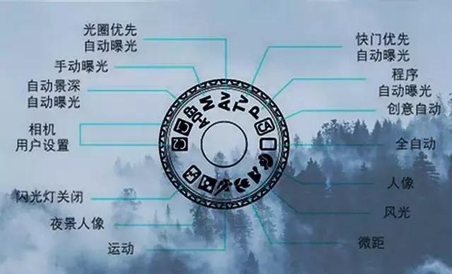 常见单反相机曝光模式，到底哪种最好用？