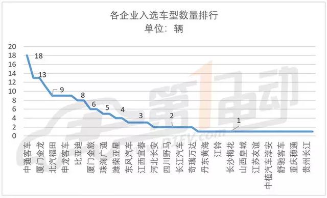 工信部第六批推荐目录客车分析：能量密度首突破150wh/kg