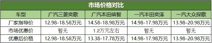 谁更具性价比？奕歌、探歌等热门SUV用车成本PK