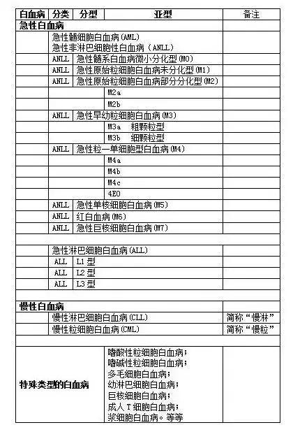 儿童白血病保险 真的有必要买吗?