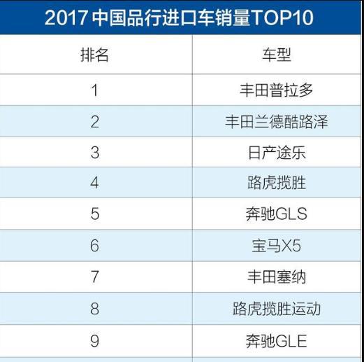 定价53万，当年加价都不卖，销量仍秒奔驰宝马，今沦落到卖不出去