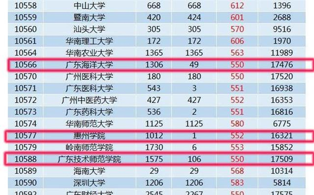 2018高考:滑档、落榜没被录取?补录是最后的