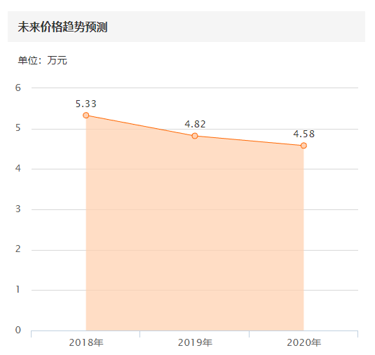 5万块钱的选择，买台二手铃木启悦值不值？