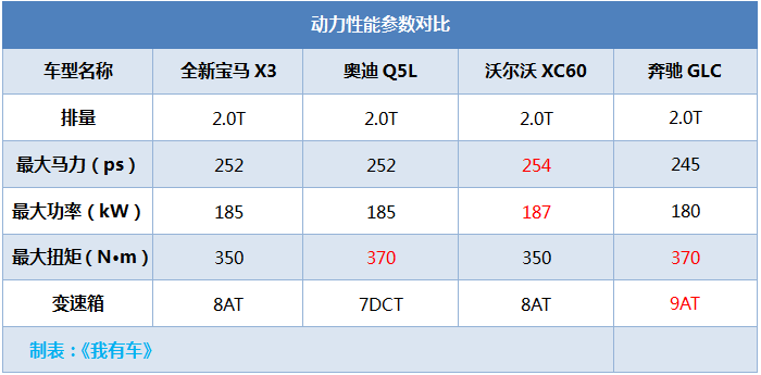 国产宝马X3不到40万起，全系四驱+LED大灯，比进口版本便宜10万