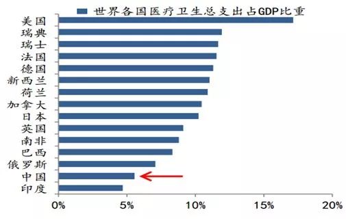 每千人口注册医师数_逃跑医生 80后医生现逃离体制潮 他们走向民营医院,走向