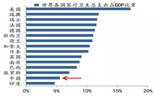 执业医师注册_每千人口注册医师数