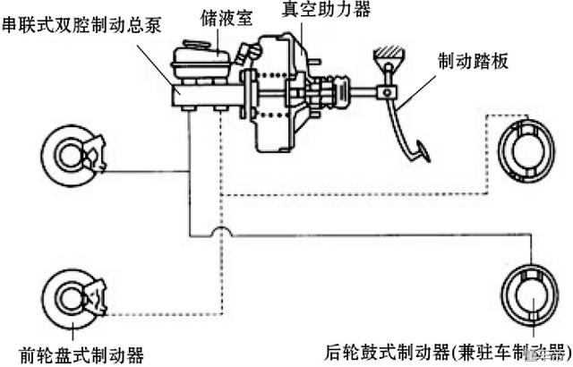 制动系是汽车装设的全部制动和减速系统的总称