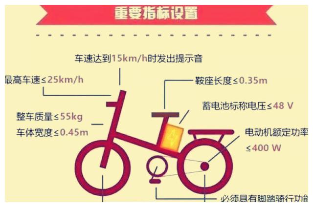 2019年4月15日电动车新规实施,不合格的电动车将被收缴报废?