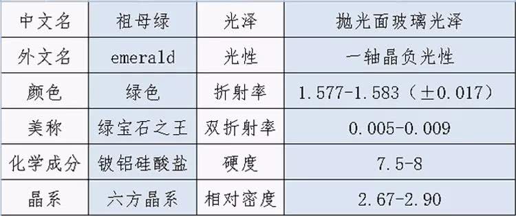 祖母绿的分级标准