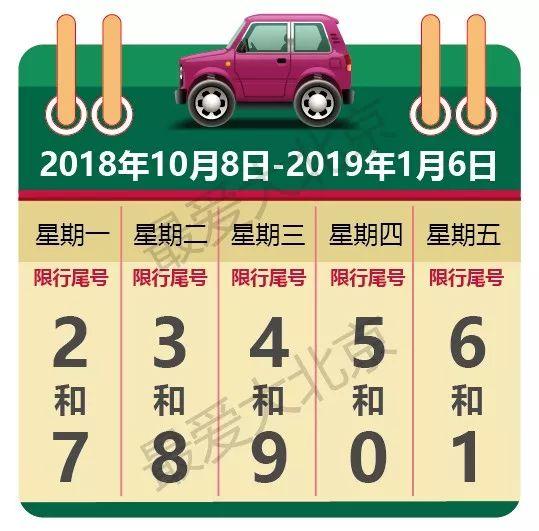新一轮车辆尾号限行即将开始!2018年车辆尾号