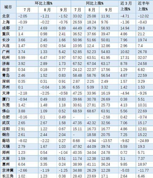 房价真的会暴跌? 别猜了, 最新权威报告出炉, 答