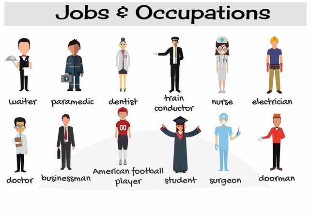 各种工作职位的英语名称,你能说出几个呢?