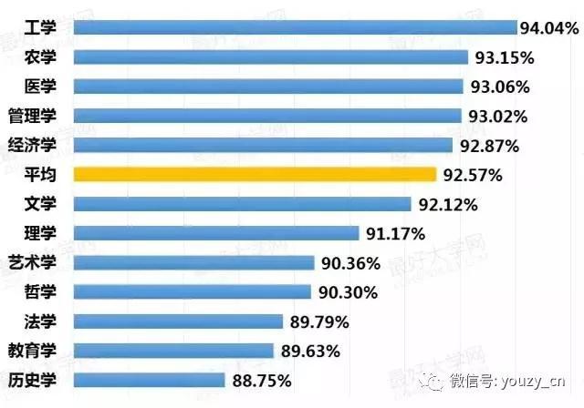 2018年本科就业最好的热门专业及各专业就业