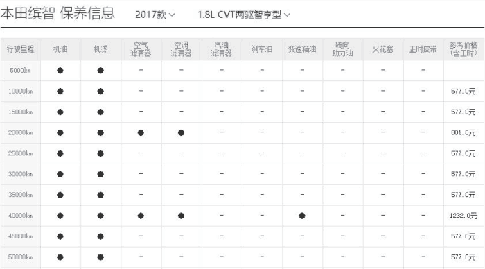 谁更具性价比？奕歌、探歌等热门SUV用车成本PK