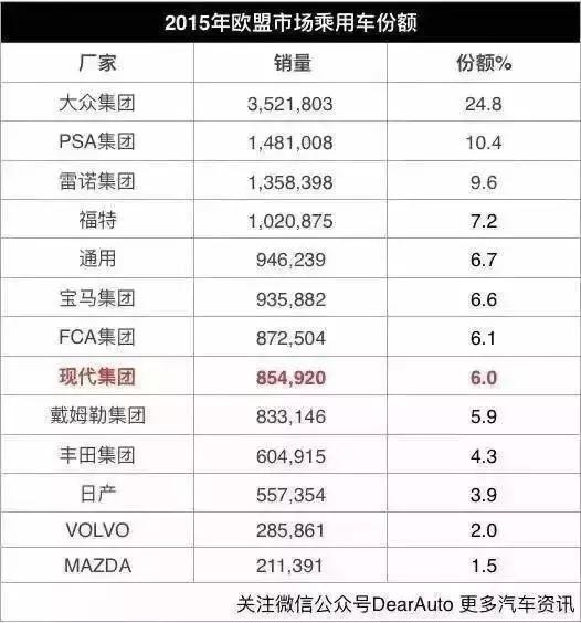 现代性能很差？N品牌百公里加速6.1秒，最高时速250公里