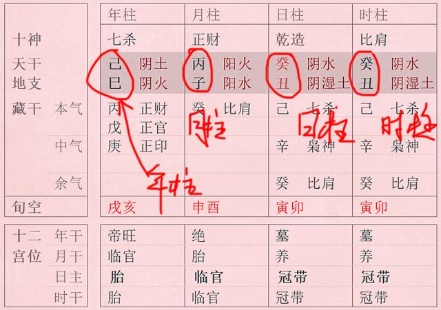 什么是四柱和八字?命理知识理解起来其实很简单