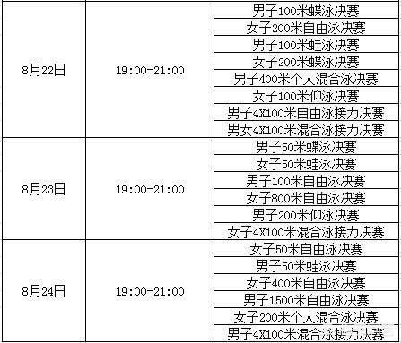 2018雅加达亚运会游泳项目和跳水项目赛程公