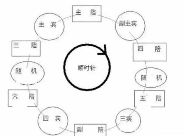 中国劝酒最凶的四大省,没酒量千万别上酒桌