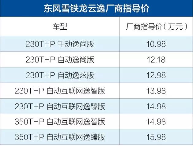 可爱到爆炸！这台最具有互联网基因的法系SUV值得买么？