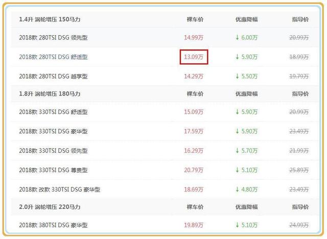 不愧是B级车王!月销21000+,一箱油跑1200公里,仅13万买啥雅阁