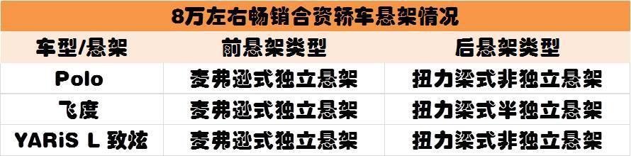 轿车一般用啥悬架？丰田凯美瑞、雷克萨斯ES是差生