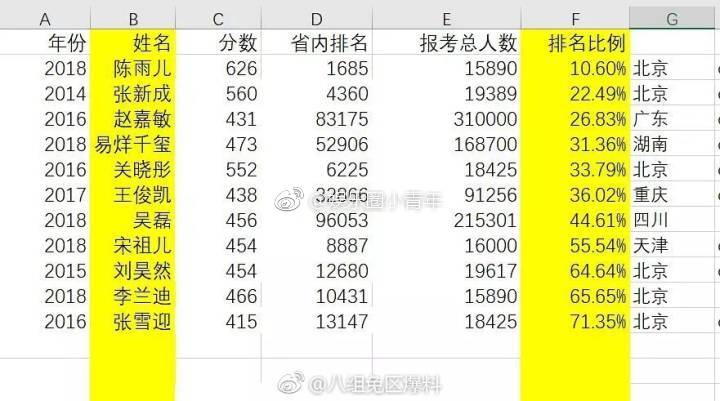 陈雨儿,易烊千玺,关晓彤,王俊凯,吴磊,宋祖儿,刘昊然,李兰迪