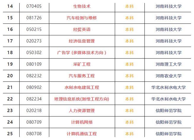 近百个专业停考,各省市自考政策改革汇总(上)