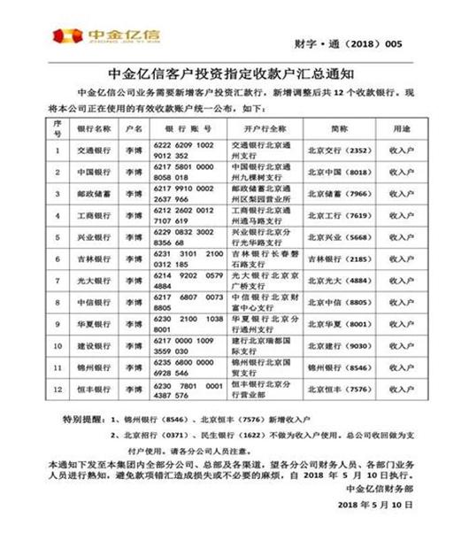 中金亿信涉嫌非法集资 门店疯狂吸金投资人血