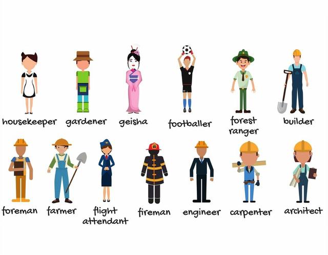 各种工作职位的英语名称,你能说出几个呢?