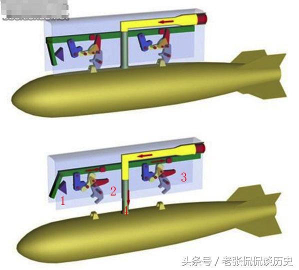 原理说明:1为施力作用点;2,3为反向脱钩部件;4有两个作用,2,3脱钩的