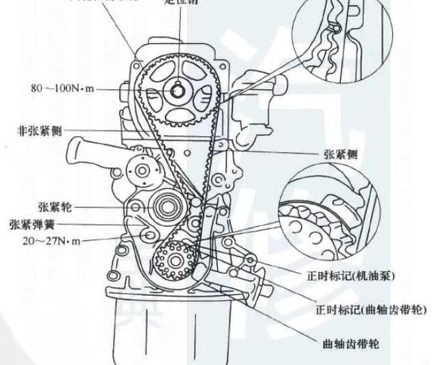 起亚千里马凸轮正时图,起亚千里马正时皮带图 3l 搭载车型:2002~2006年起亚千里马 5 发动机型号:g4js 排量:2.