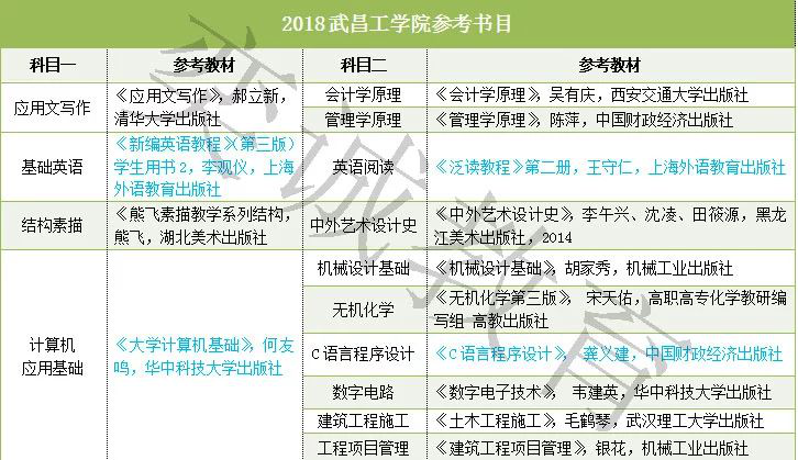 2018专升本公告发布,这所院校招考情况大变