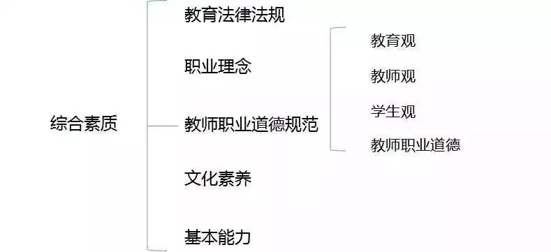 教师证笔试各科目考什么?常州新北教师资格证