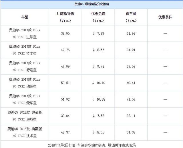 一降就是14万,最水的德系豪车,怎奈国人认标,依旧稳坐销量榜首