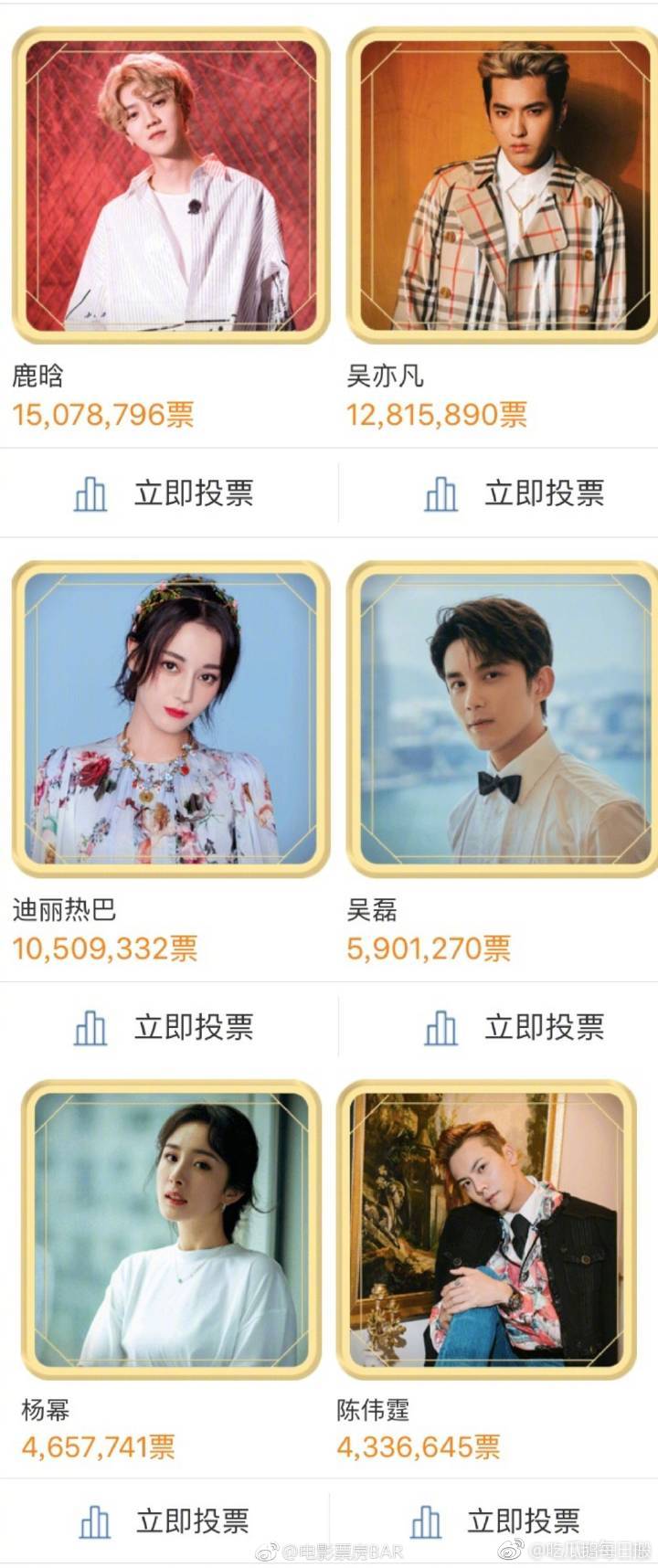 2018微博电影之夜人气之星榜top10