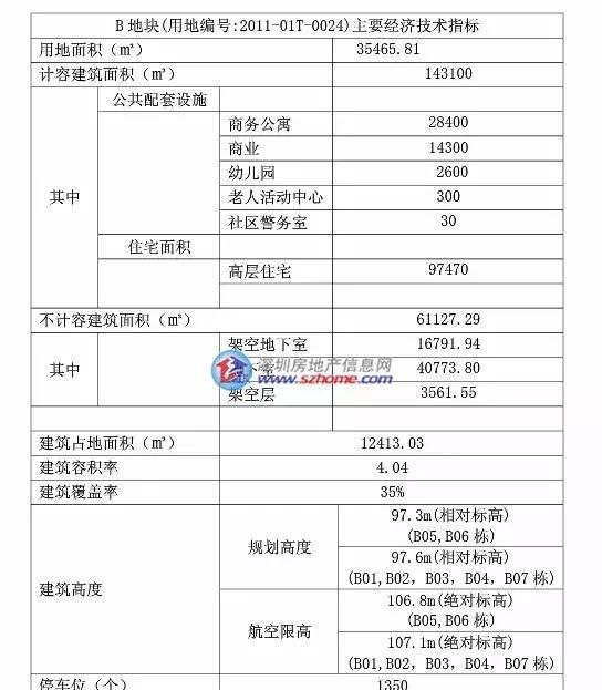 深度踩盘华丰前海湾二期，大咖：价格感人，600万以上最值盘！