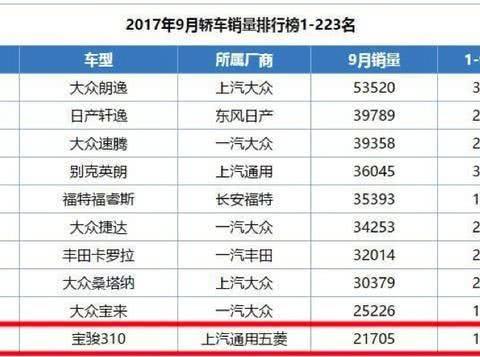 新车比哈弗H6美十倍，宝骏的最强王者诞生？国产SUV绰号颜兽