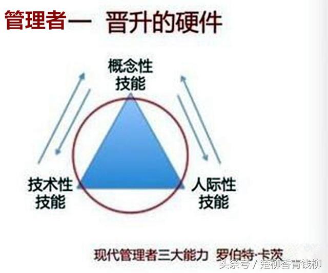 优秀管理者必须具备的"三大"基本技能!