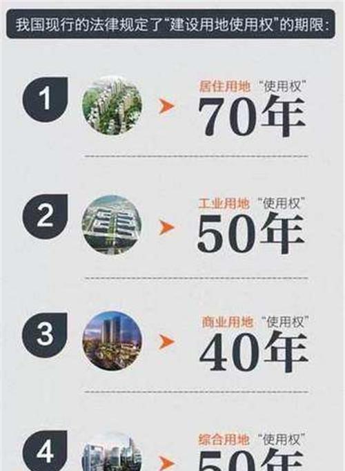 房子50年产权到期后怎么办