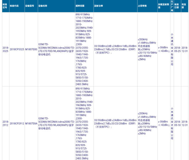小米Note4新机疑入网:高配高通710芯片+18W