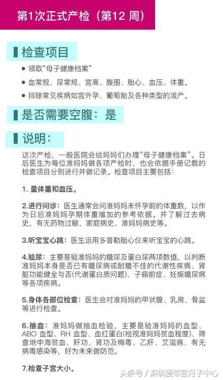 最新最全的孕期12次检查项目和产检时间表,女